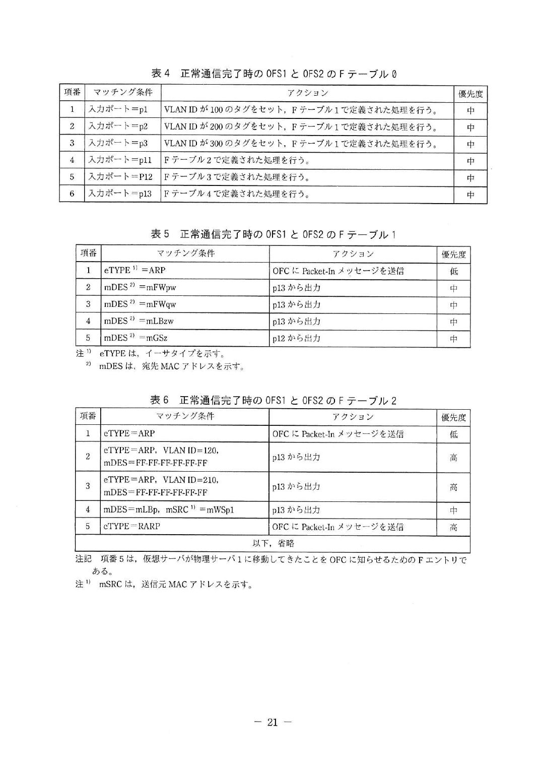 平成30年度 秋期 午後Ⅱ 問2 p.21
