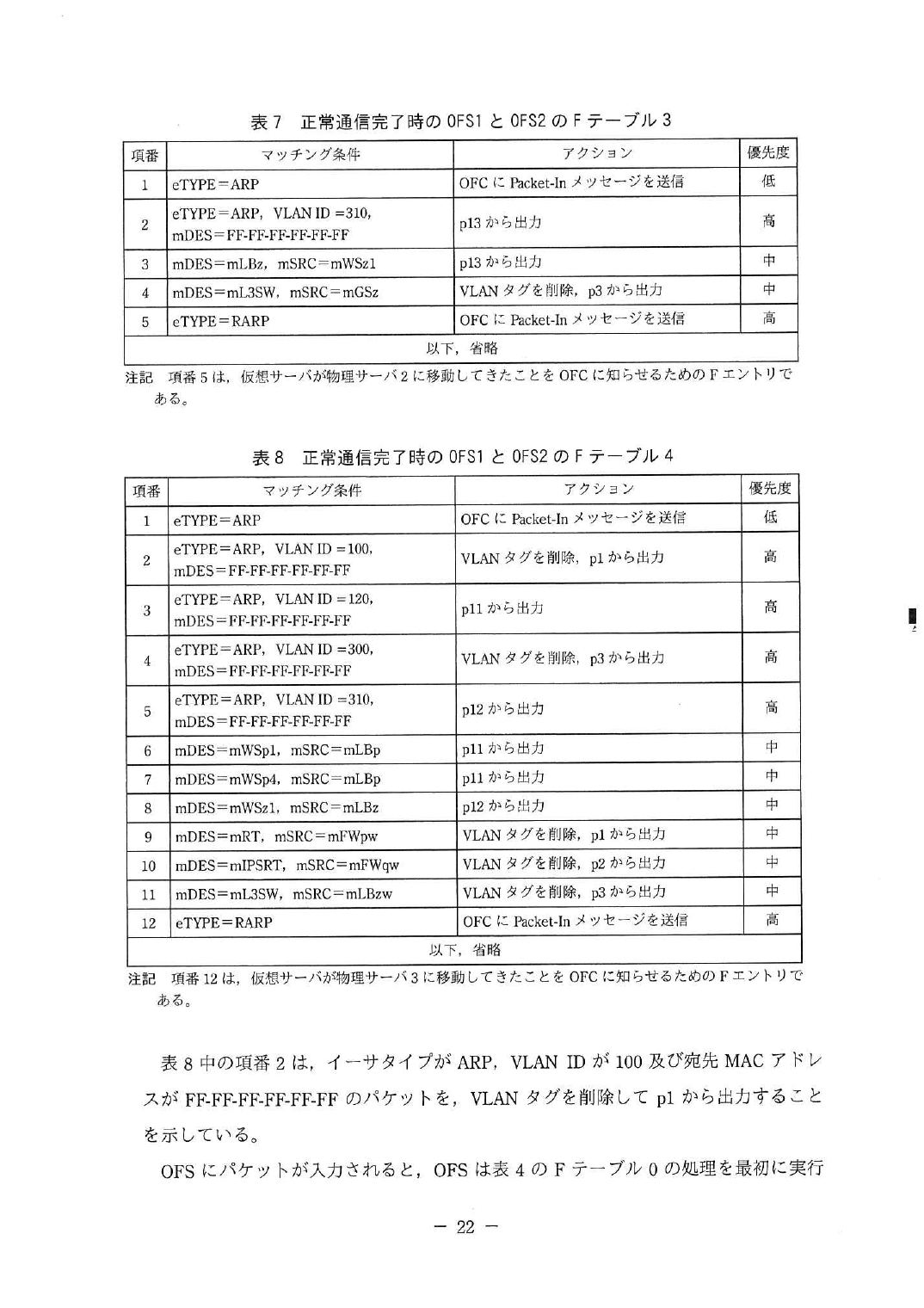 平成30年度 秋期 午後Ⅱ 問2 p.22