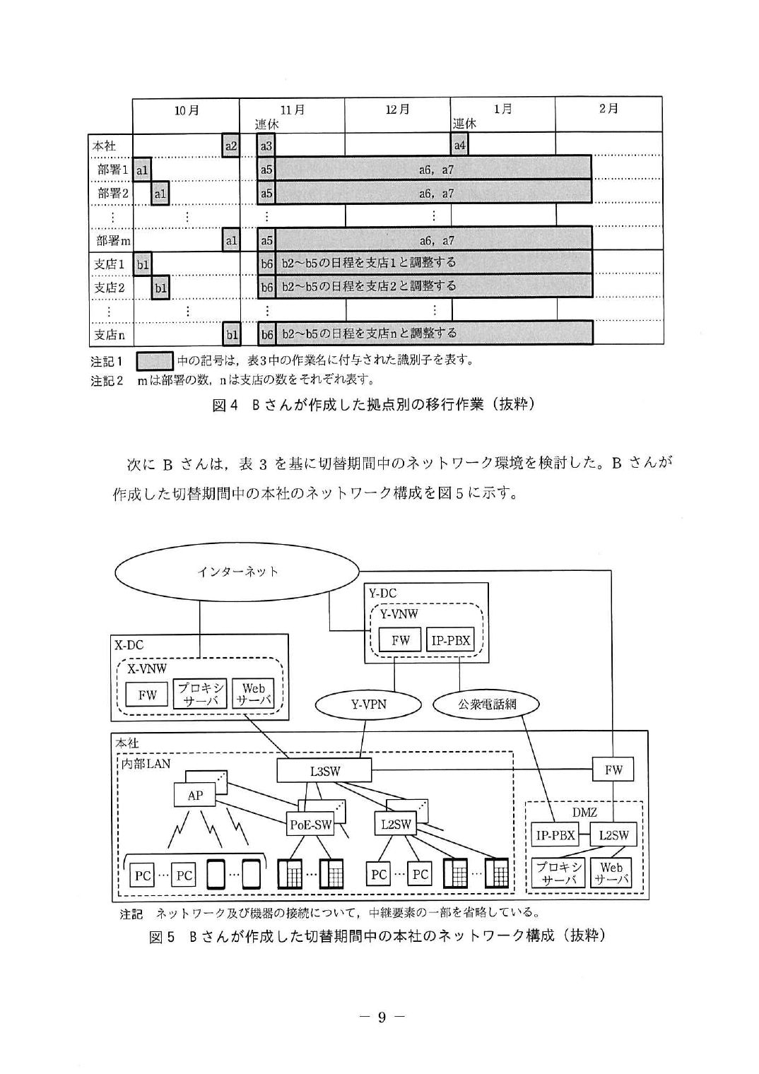 令和元年度 秋期 午後Ⅱ 問1 p.9