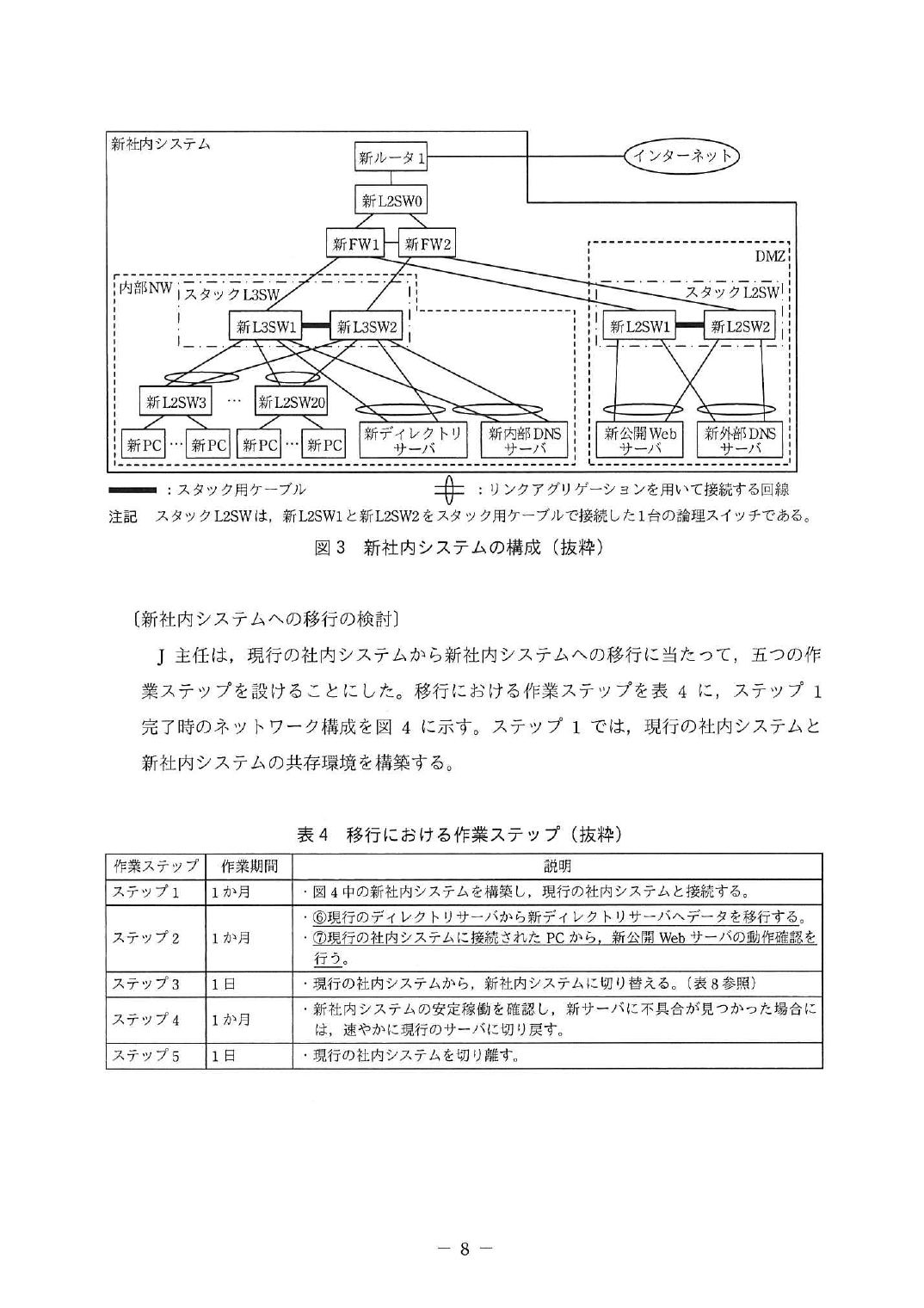 令和3年度 春期 午後Ⅱ 問1 p.8