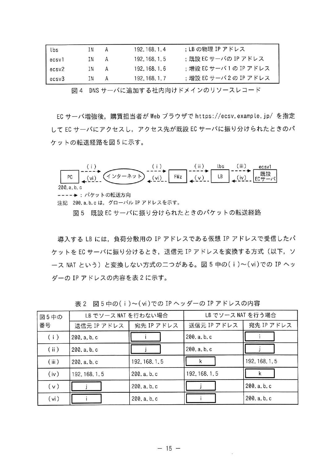 令和5年度 春期 午後Ⅱ 問2 p.15