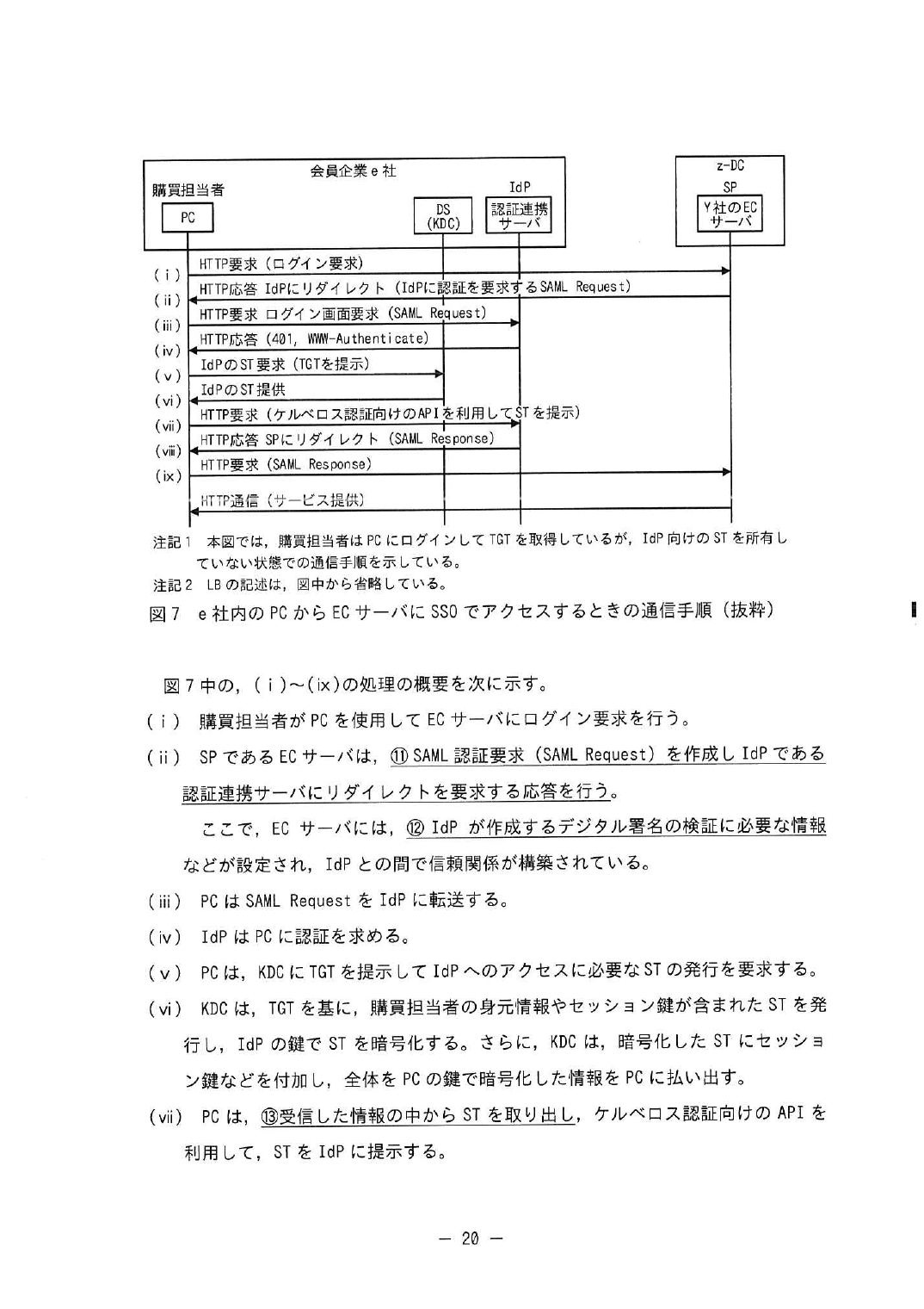 令和5年度 春期 午後Ⅱ 問2 p.20